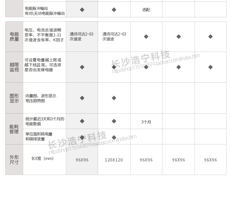 科陸CL7331電能表